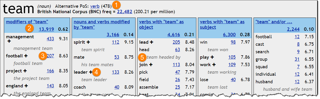 Skell Corpus Tool For Language Learners Sketch Engine