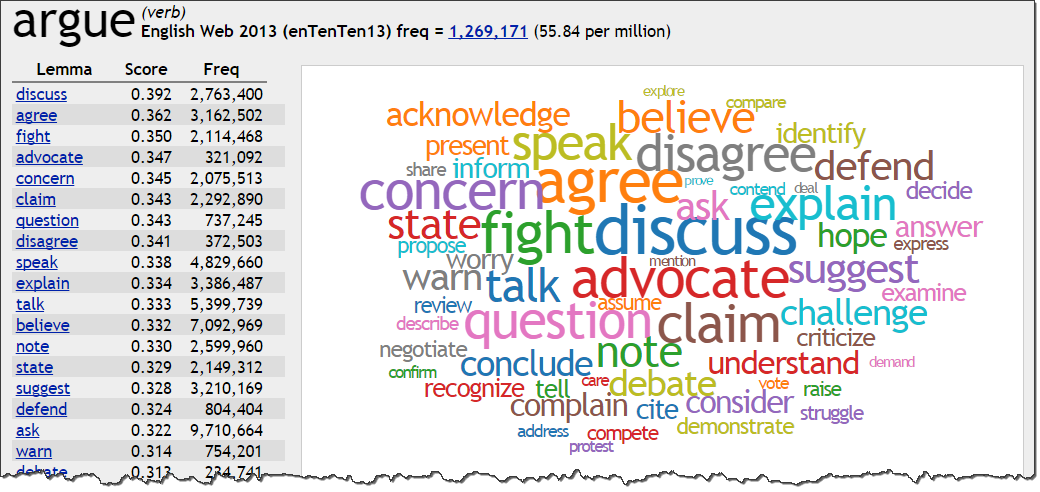 Distributional thesaurus created form a language corpus