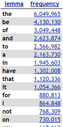 frequency lists and wordlists sketch engine simple listing words