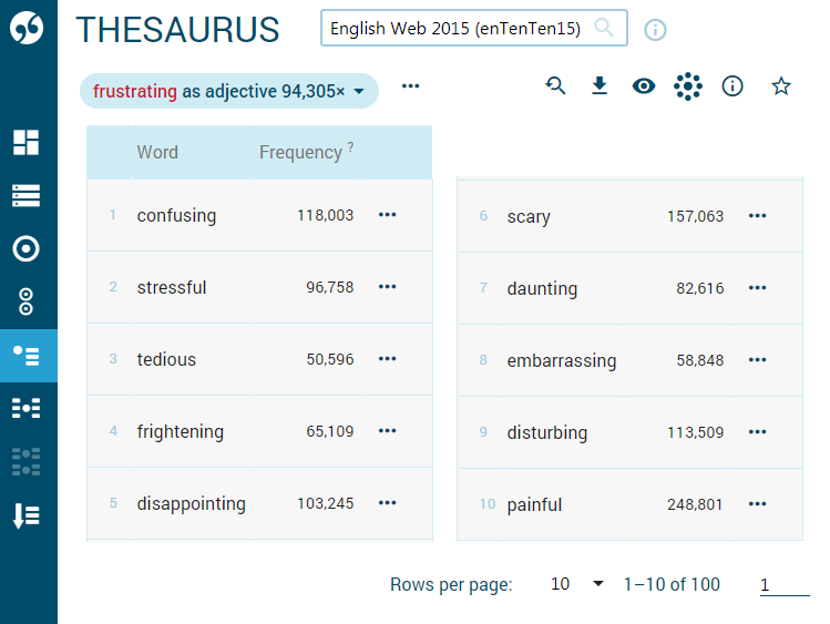 Thesaurus - synonyms, antonyms and similar words