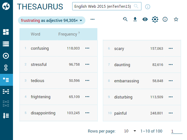 Another word for EVADE > Synonyms & Antonyms