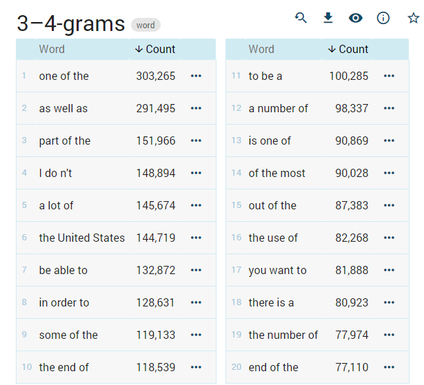 assignment 2 deep n grams