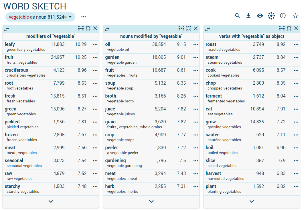 Skell Corpus Tool For Language Learners Sketch Engine