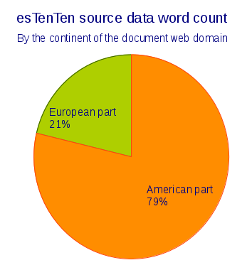 Spanish esTenTen text corpus from the web