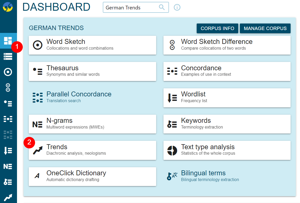 German Trends corpus – Dashboard