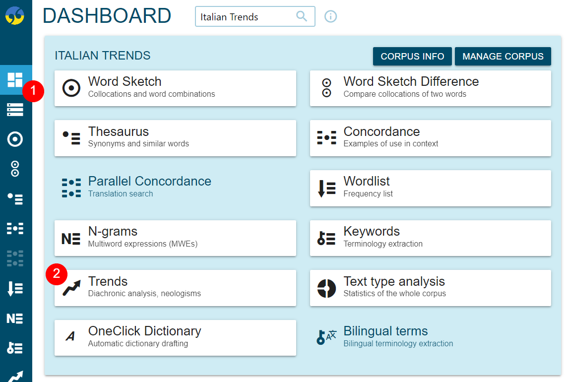 Italian Trends corpus – Dashboard