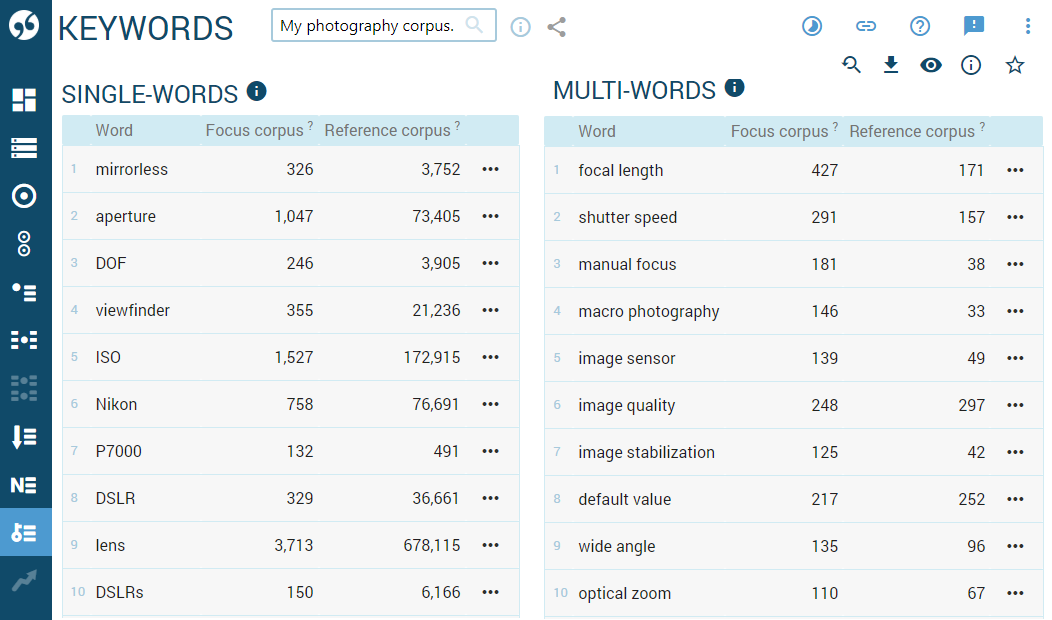 Keywords And Term Extraction Sketch Engine Keywords And Term Extraction Sketch Engine