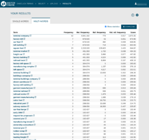 OneClick Terms - multi-word term extraction