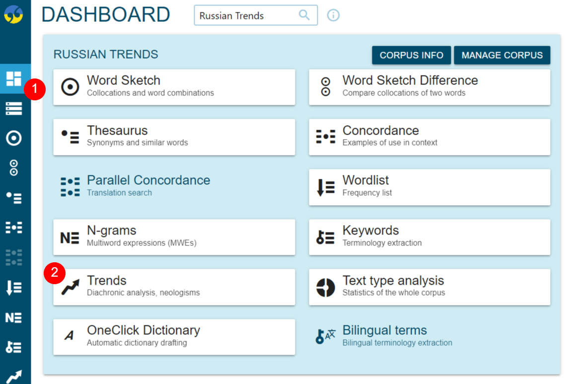 Russian Trends corpus – Dashboard