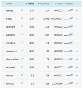 Trends - result page