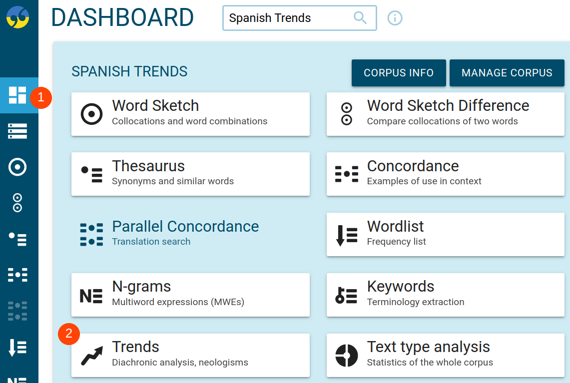 Spanish Trends corpus – Dashboard