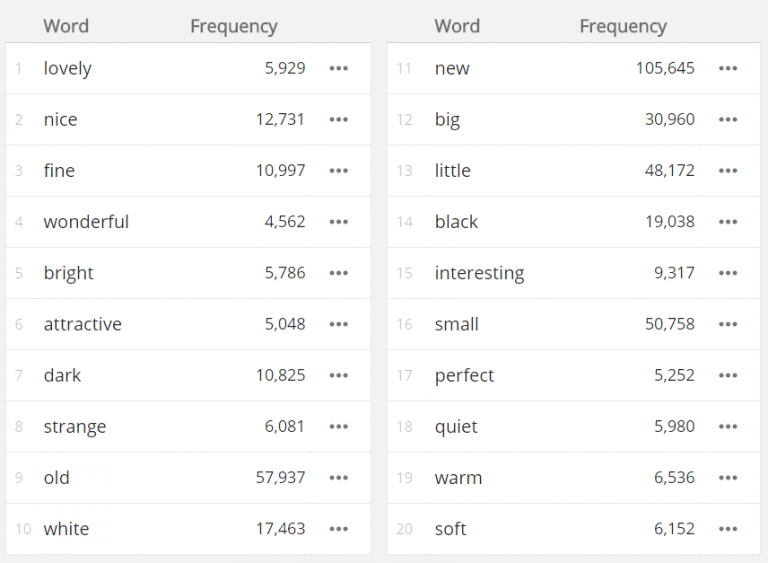 Automatic thesaurus Sketch Engine