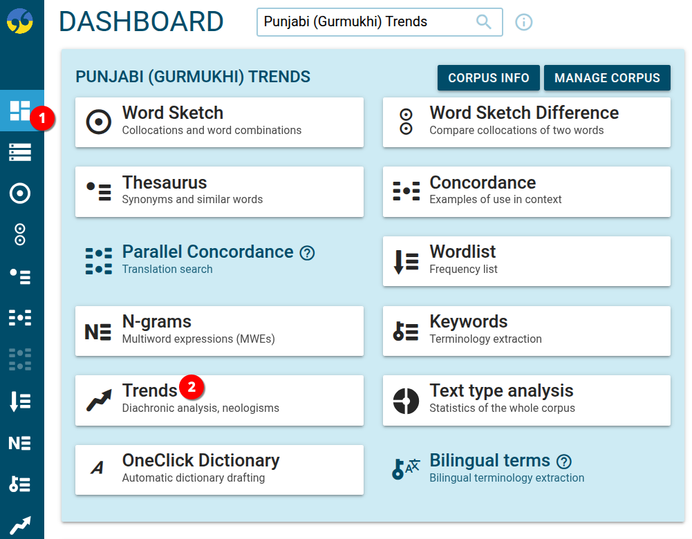 Punjabi Gurmukhi Trends