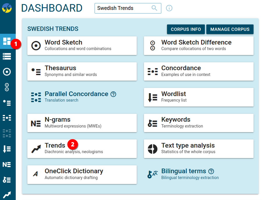 Swedish Trends