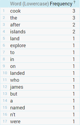 Frequency word list on the lc attribute