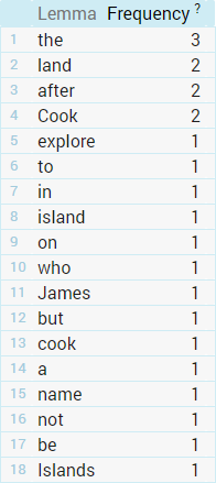 Frequency list on the lemma attribute