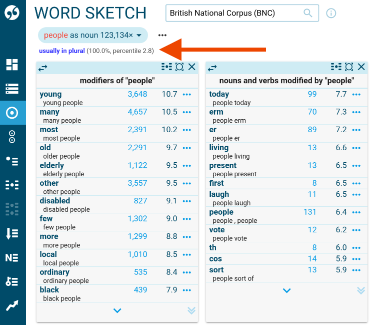 Word highlights - word sketch