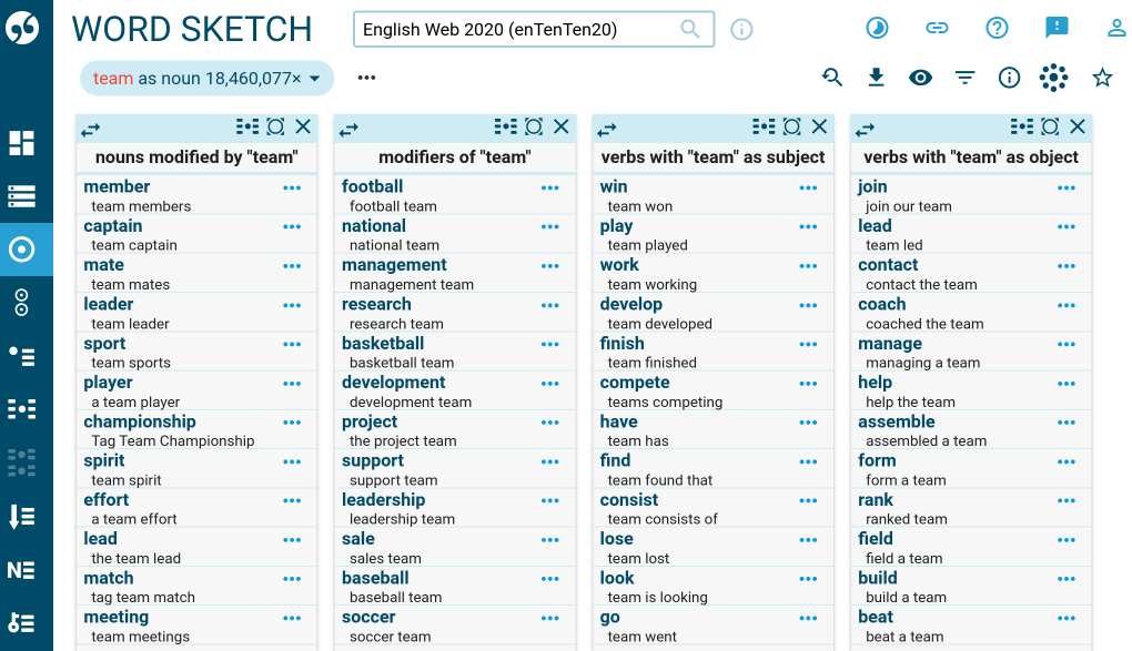 Word Sketch enTenTen20 Word Sketch enTenTen20