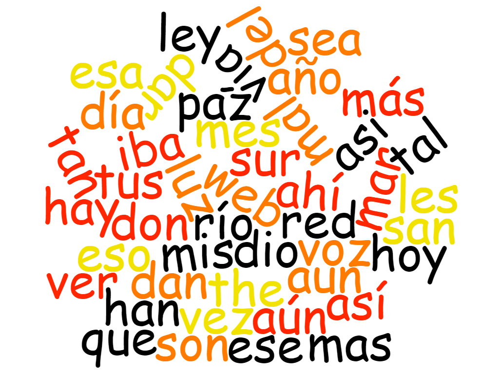 Spanish Words. Espanol Words. Most Spanish Word. English Spanish Word.