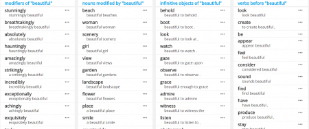 Tools for text analysis | Sketch Engine